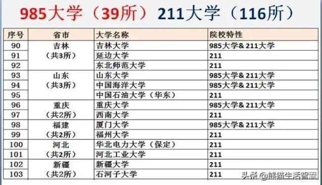 浙江农林大学是985还是211