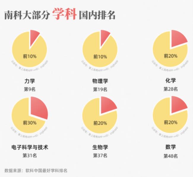 南方科技大学是一本吗