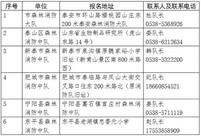 泰安市专职消防员薪酬管理办法