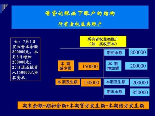 损益类账户借贷方向