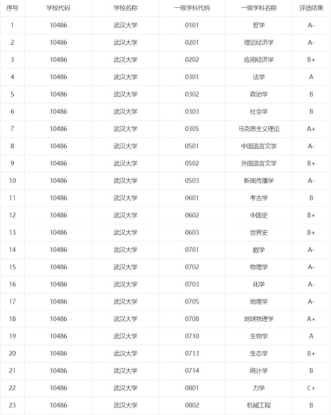 武大2005招生湖北人数