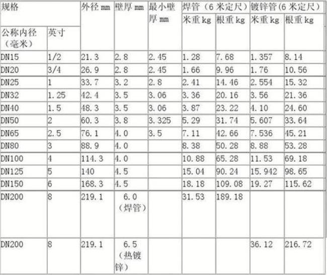 325壁厚12 mm钢管理论重量