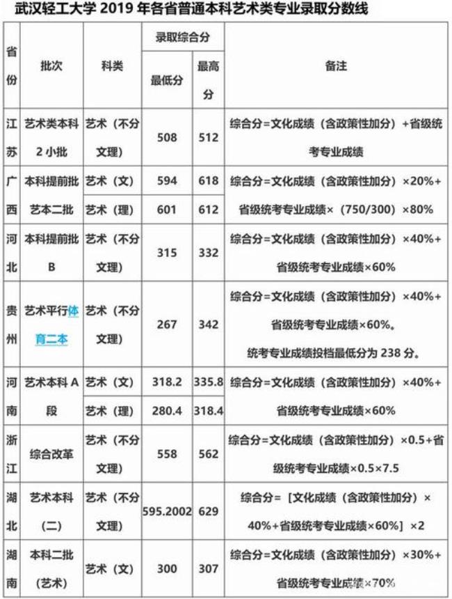 1997年山东高考各大学录取分数线