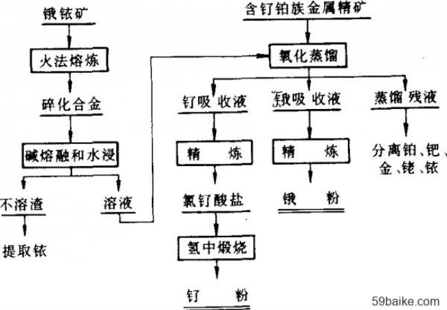 简述金属材料的加工工艺有哪些