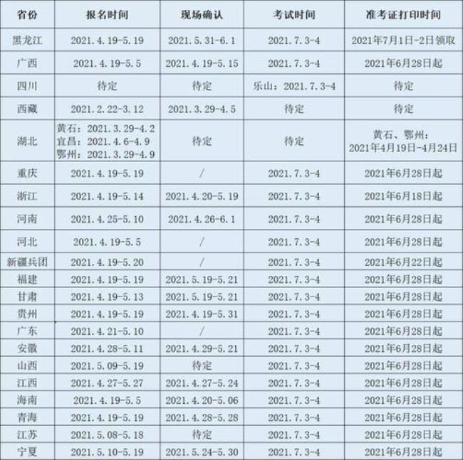 2022 年医师中级职称考试报名条件