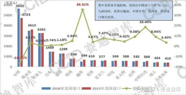 什么是国际贸易的统计分类