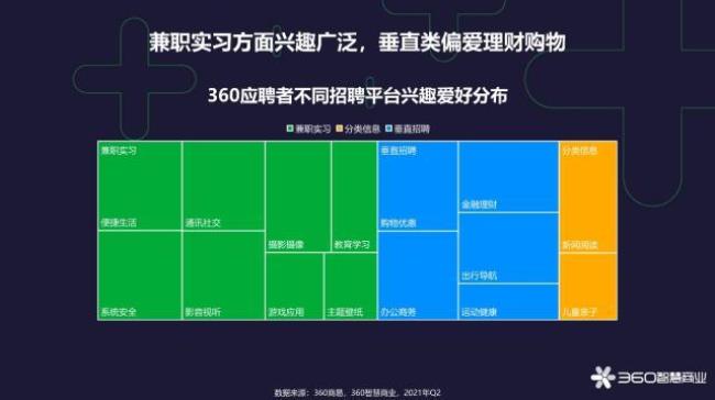 互联网公司招聘难度