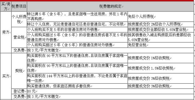 重庆市怎么在网上缴纳购房契税