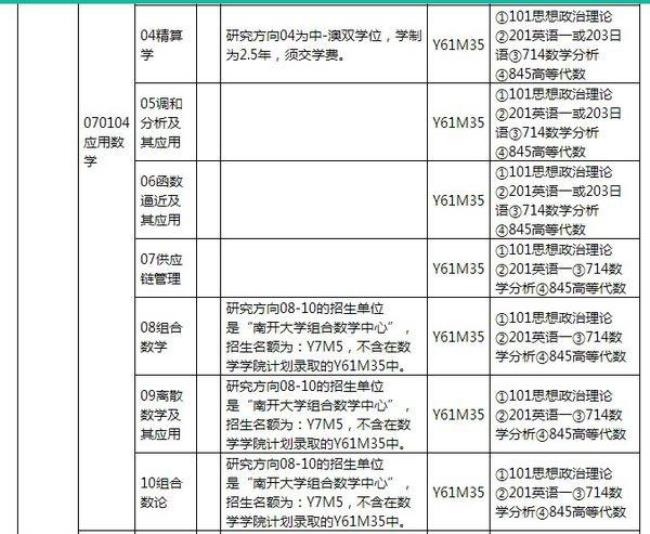 学科数学考研考什么