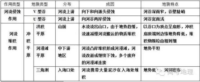 一级地貌与二级地貌的区别