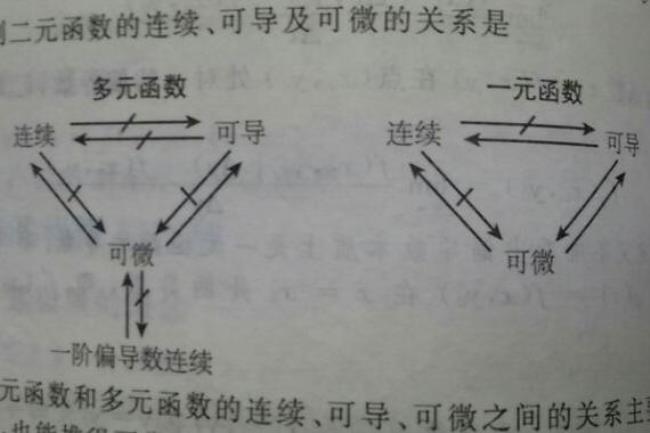 可导与可微什么关系