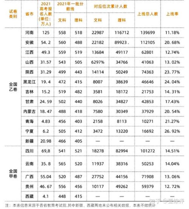 2022年山东高考录取多少人