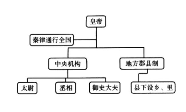 郡县制和行省制的区别是什么