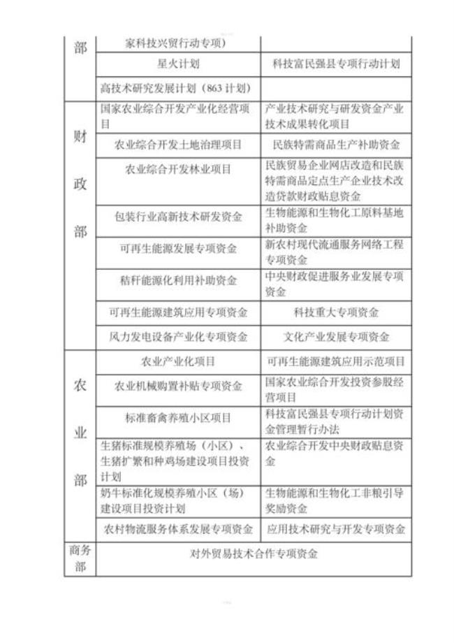 基层补贴预申请是什么意思