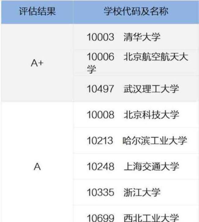 高等教育学科性质