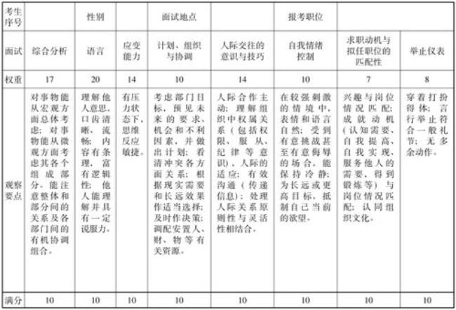 结构化面试为啥女生普遍分高