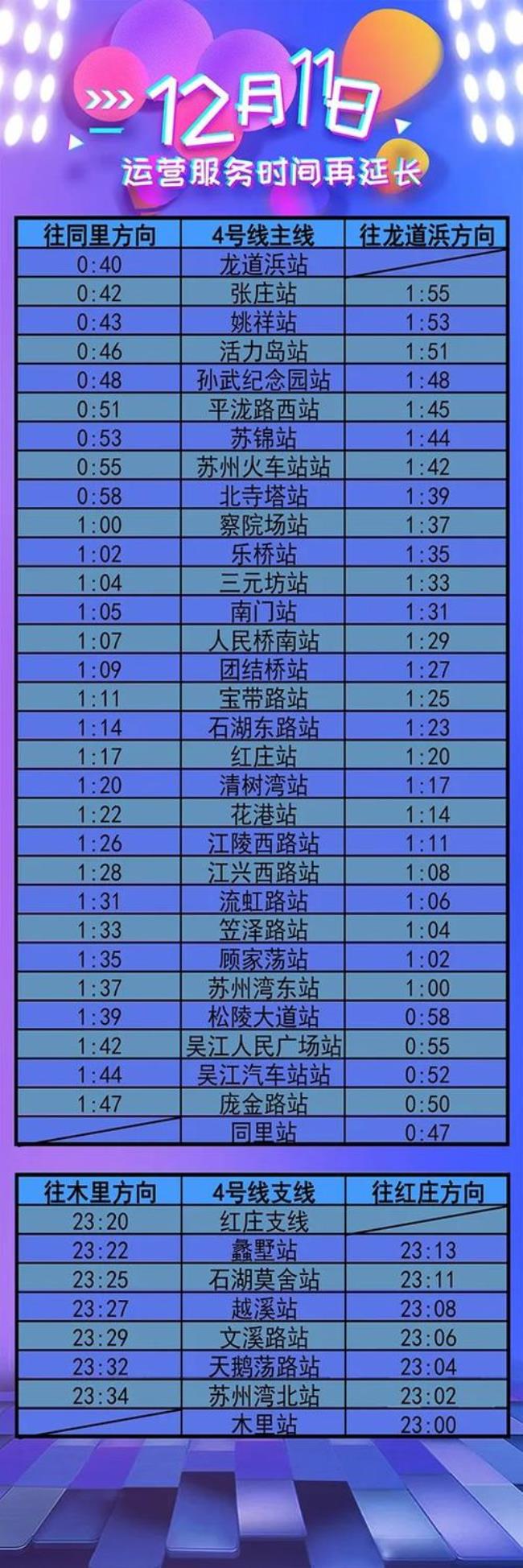 苏州地铁11号线开通时间