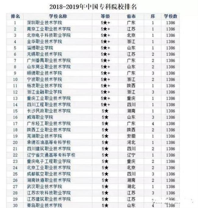 安徽3加2本科大专学校有哪些