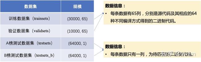 算法描述和源代码的区别