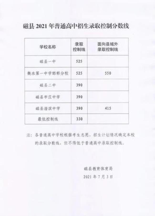 凯里中考录取分数线是怎么算的