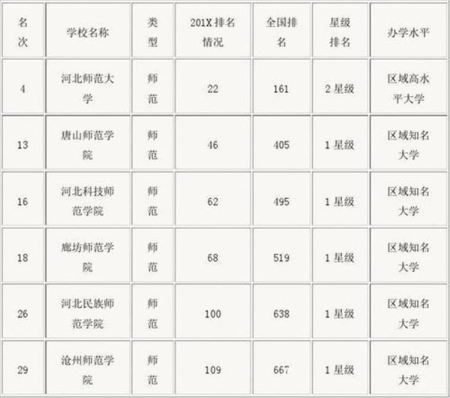 河北师范大学专硕有哪些专业