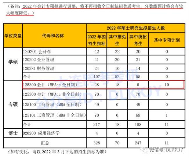 考研定向就业单位能不能随便填