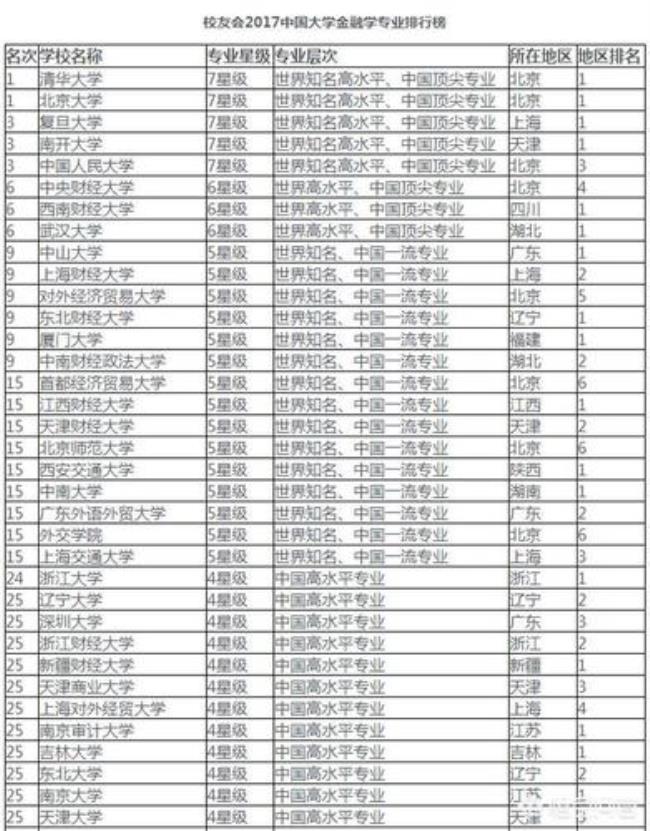 文科可以报数学专业的大学