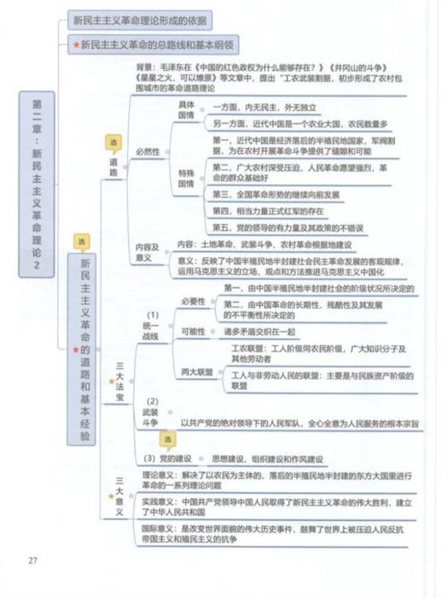 三大法宝在毛概哪一章