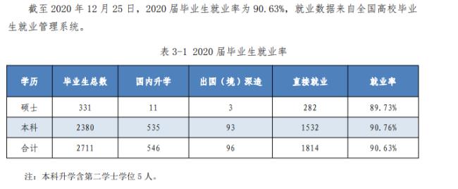 中国海洋大学英语专业就业前景