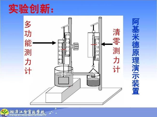 阿基米德做了什么实验