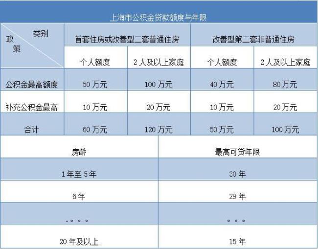 上海限购政策哪个机构发布