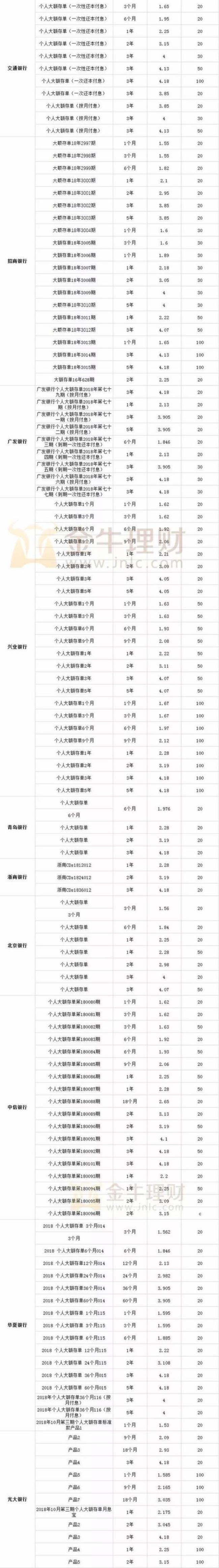 天津农商银行50万大额存款利息