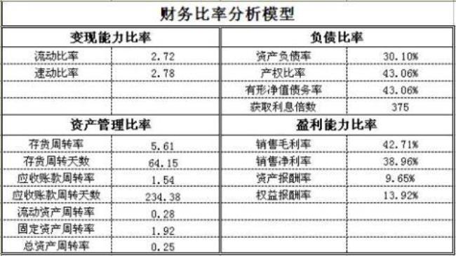 会计确定业务目标是什么意思