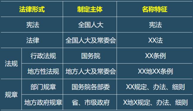 七部教育单行法及其颁布时间