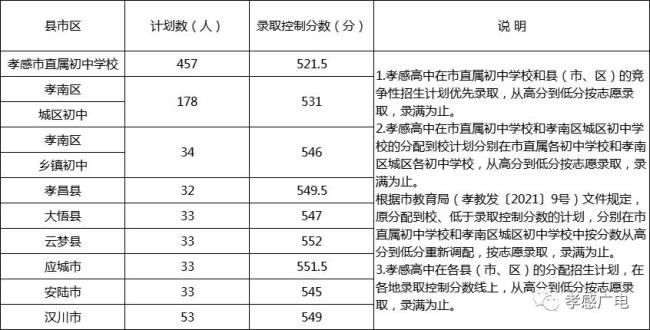 2014年孝感中考总分