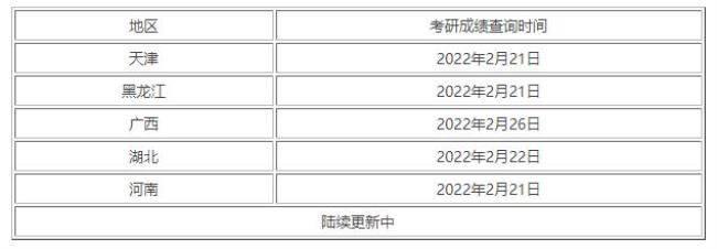 2022年广东省各大学考研人数