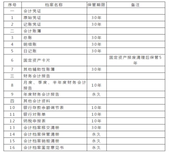 会计资料的保管期限