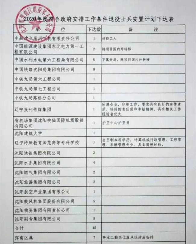 沈阳的国企有哪些