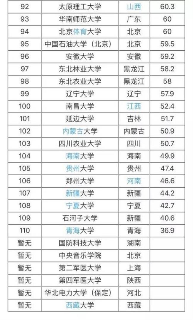 中南民族大学211排名