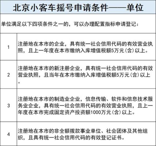 北京怎么查看摇号多少期