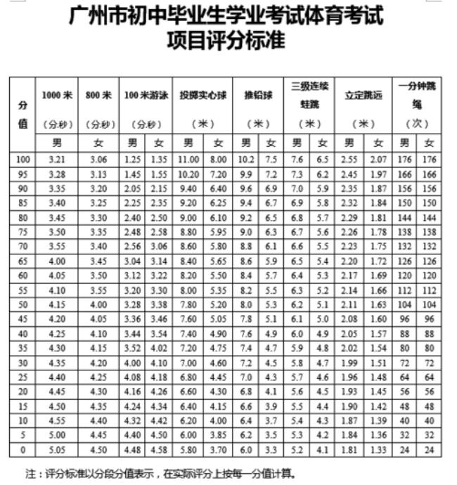 河北省体育中考去哪查分