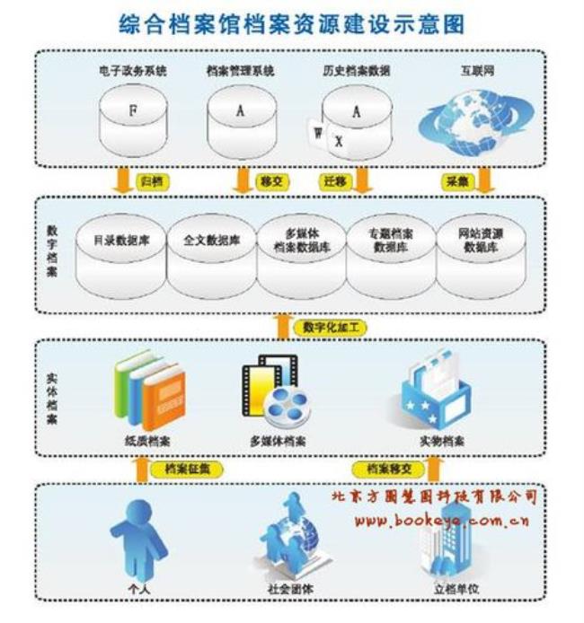 什么是国家二级综合档案馆