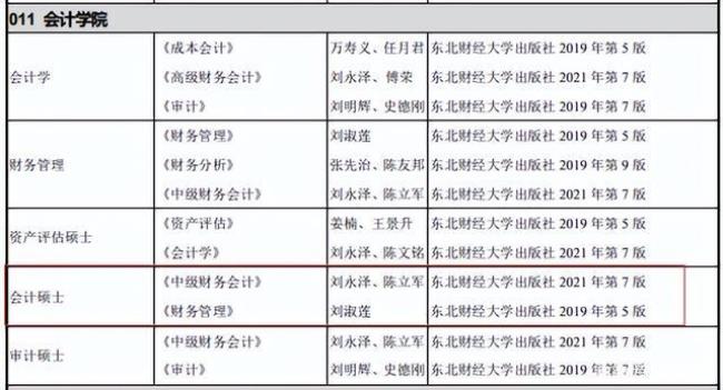 东北财经大学会计考研扩招吗