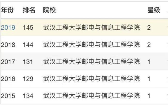 武汉轨道交通学院学费多少