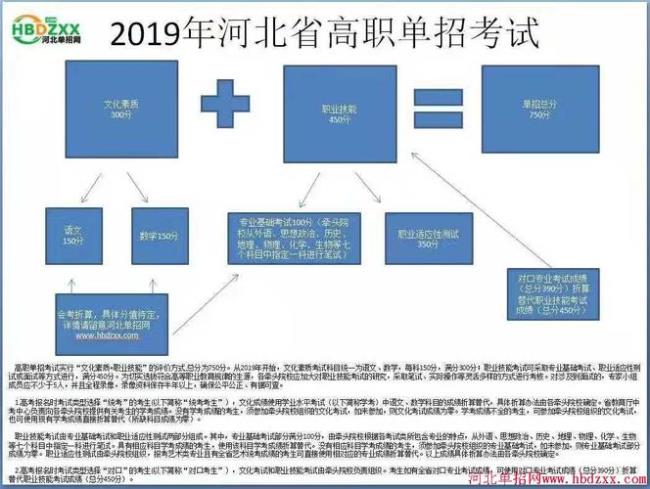 河北单招三类民办哪个好