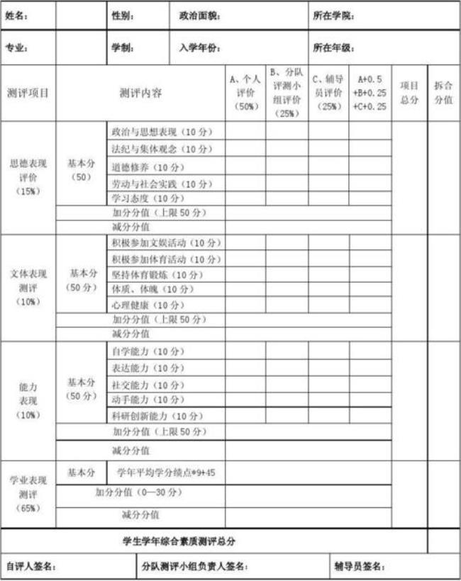 学分和综合素质有什么区别