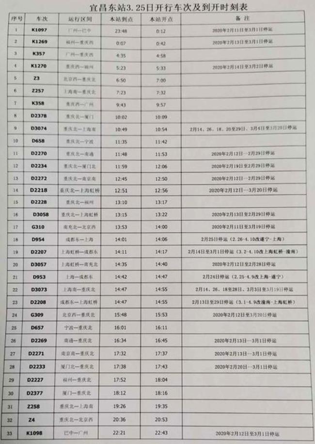 古夫到宜昌东站808发车时间表