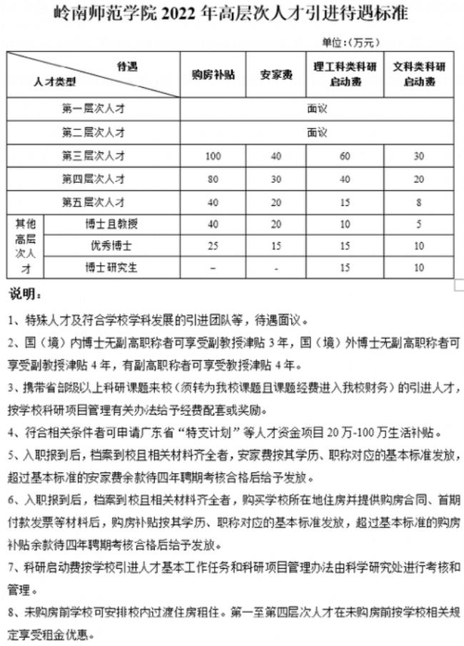 岭南学校2022小学学费