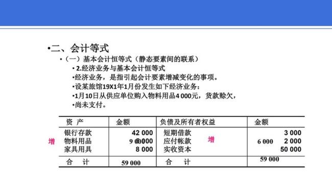 最平衡的会计等式