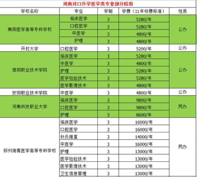 河南科技学院怎么样就业前景好